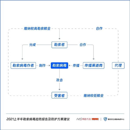 如何構(gòu)建對(duì)勒索病毒的免疫防線？騰訊安全聯(lián)合南方都市報(bào)為你支招