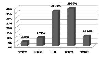 2016年中國食品安全網(wǎng)絡(luò)輿情發(fā)展報(bào)告 網(wǎng)絡(luò)與信息安全軟件開發(fā)的挑戰(zhàn)與機(jī)遇